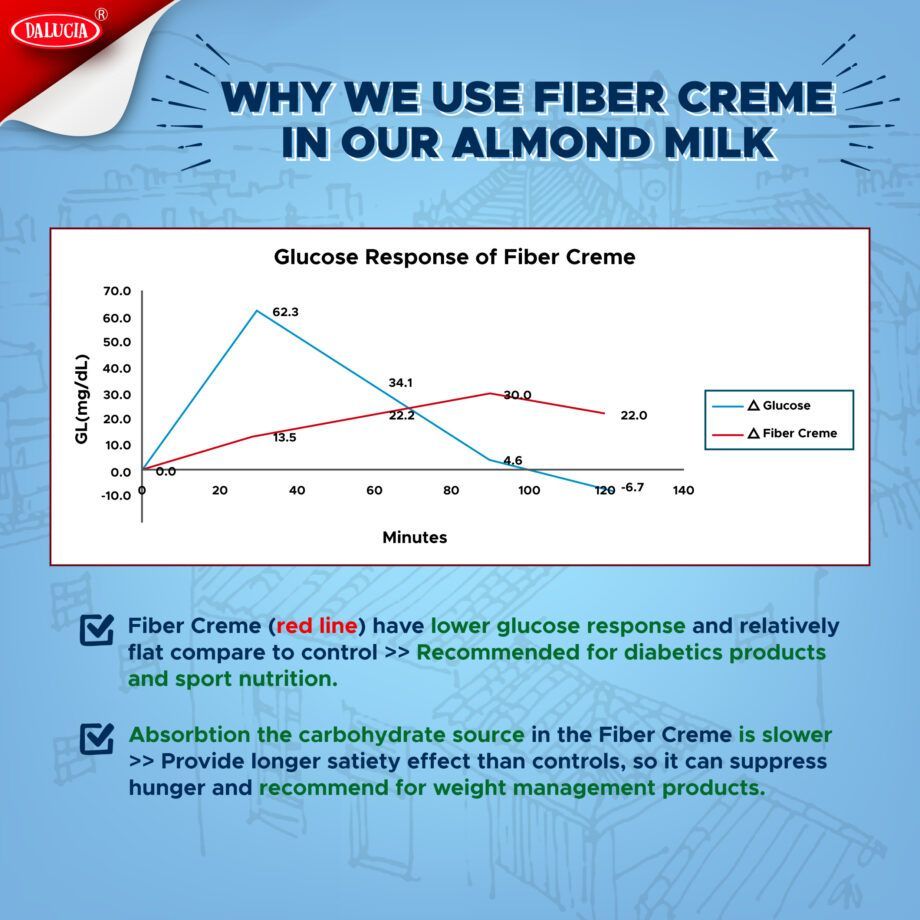 Almond Milk Powder Vanilla - Image 4
